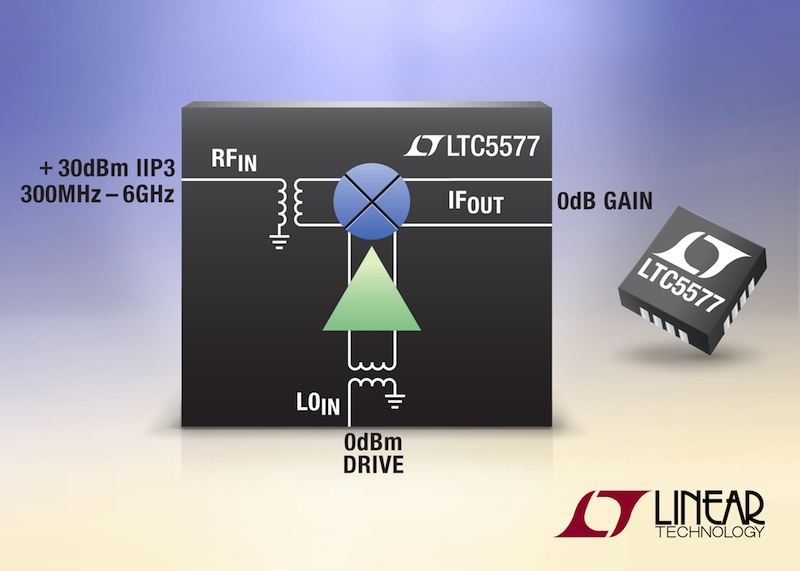 Linear's wideband active mixer tops +30dBm IIP3 with 0dB conversion gain